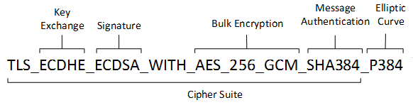 TLS-Cipher-Suite